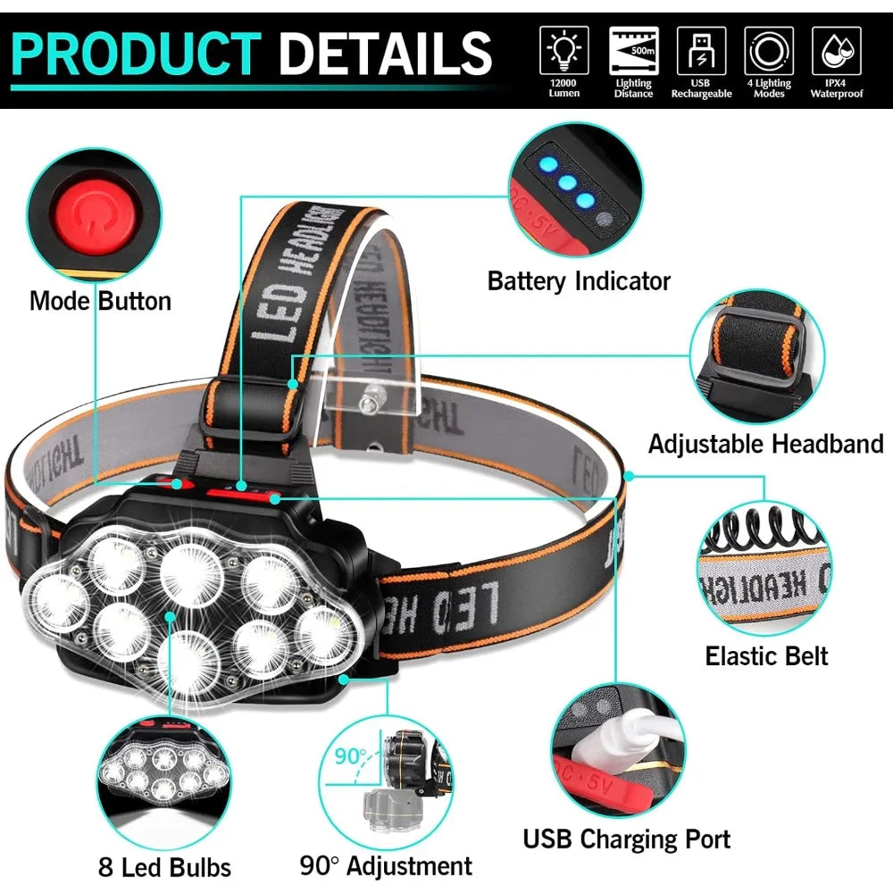 Rugged Beam LED Headlamp