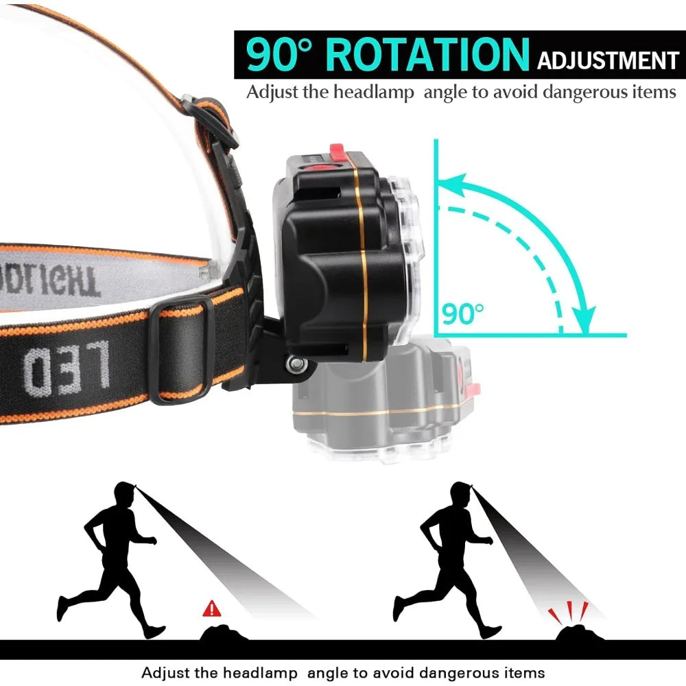 Rugged Beam LED Headlamp