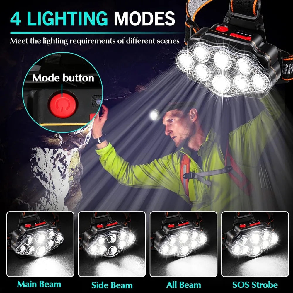 Rugged Beam LED Headlamp